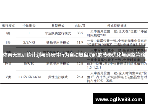 体育无氧训练计划与阶段性行为自动复盘功能的节奏优化与调整策略
