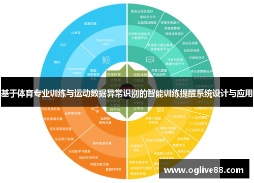 基于体育专业训练与运动数据异常识别的智能训练提醒系统设计与应用