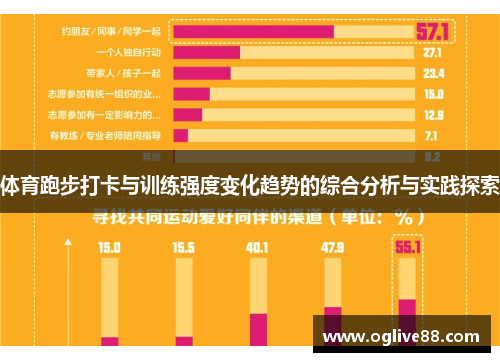 体育跑步打卡与训练强度变化趋势的综合分析与实践探索
