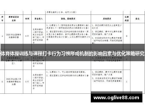 体育体操训练与课程打卡行为习惯形成机制的影响因素与优化策略研究