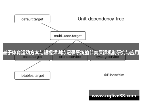 基于体育运动方案与短视频训练记录系统的节奏反馈机制研究与应用